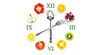 Angemessene Ernährung für Gewichtsverlust